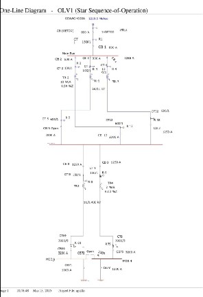 Relay-Coordination-using-ETAP.docx