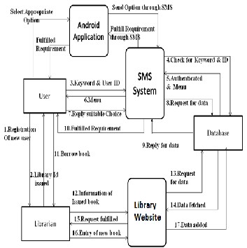 SMS Public Access Catalog (SPAC)