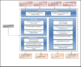 Safety culture: lever of safety improvement