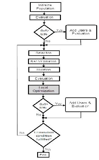 Scope of Automated Organizing Network inTelecom Industry