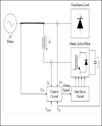 Single Phase Shunt Active Filter with Fuzzy Controller for Harmonic ...