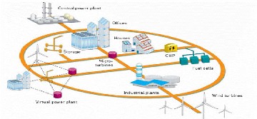 Smart Grid