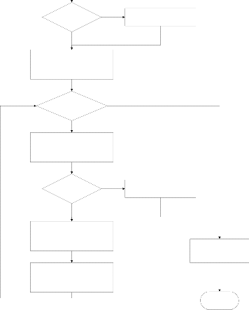 Smart Power Flow Control Through Distribution Systems Utilizing ...