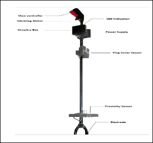 Smart walking stick - an electronic approach to assist visually