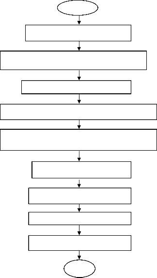 Speech Recognition by Linear Prediction