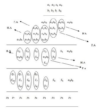 Structural Vhdl Implementation Of Wallace Multiplier