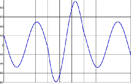 Study of position of SFCL for maximum fault current limiter for power ...