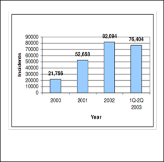 Data Modification Attack / Chapter 1 - ITIS 3102 Introduction to Cryptography and ... : Data modication attacks, in arxiv:1404.6331 cs.it, april 2014.