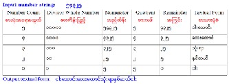 an introductory course in myanmar language