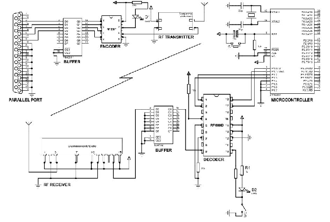 The Communication System of a Tele-Operated Smart Mobile Robot