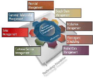 The Enterprises Web-Portal PECS Product Data Management and Applications