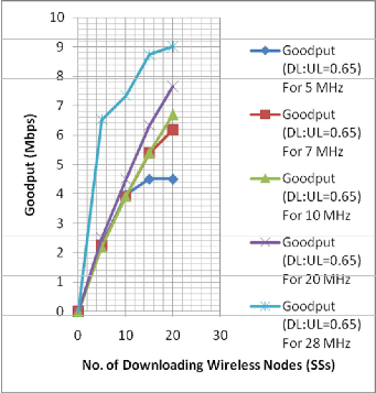 channel bandwidth