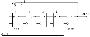 The Power Optimization of Linear Feedback Shift Register Using Fault ...