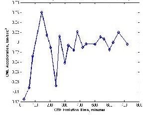 The cmeDetect Computer Code for CME Analysis