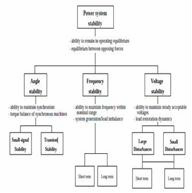 Transient Stability of IEEE-30 bus system using E-TAP Software