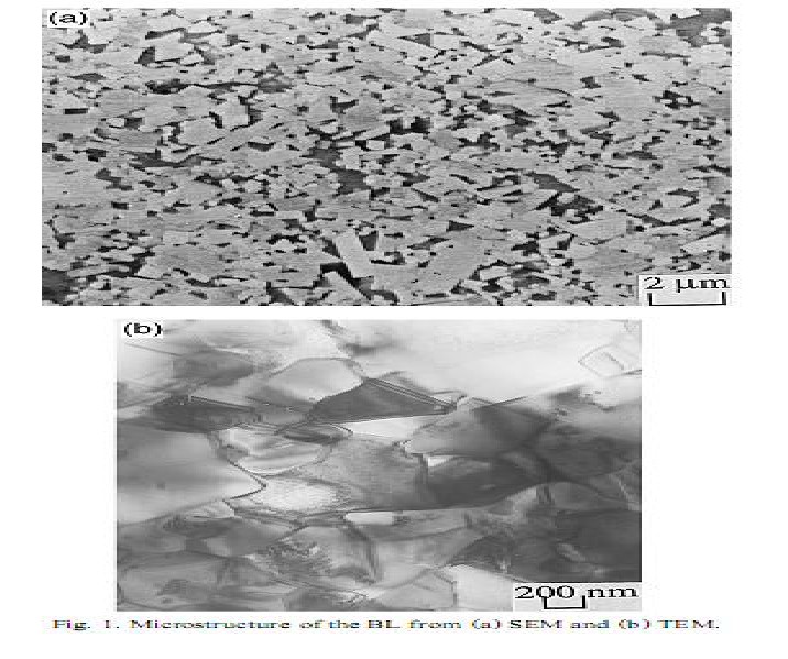 Tungsten-Carbide Composite: A Review