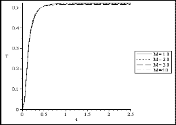 Unsteady MHD Thin Film Flow Of A Third Grade Fluid With Heat Transfer ...